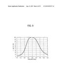 IMPEDANCE MATCHING DEVICE, POWER RECEPTION-SIDE DEVICE, AND CONTROL METHOD diagram and image