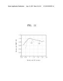 SECOND ORDER LOOP FILTER AND MULTI-ORDER DELTA SIGMA MODULATOR INCLUDING     THE SAME diagram and image