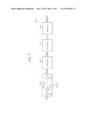 HIGH-SPEED INTERFACE APPARATUS AND DESKEW METHOD THEREOF diagram and image