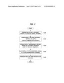 METHOD FOR GENERATING SIGNAL IN WIRELESS COMMUNICATION SYSTEM AND     APPARATUS THEREFOR diagram and image