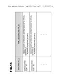 COMMUNICATION SYSTEM, COMMUNICATION METHOD, INFORMATION PROCESSING     APPARATUS, COMMUNICATION CONTROL METHOD, AND PROGRAM diagram and image