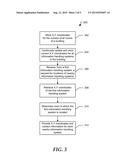 System and Method for Transferring Data using a Directional Touch Gesture diagram and image