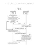 ELECTRONIC DEVICE, INFORMATION PROVIDING SYSTEM, CONTROL METHOD, AND     CONTROL PROGRAM diagram and image