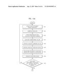 METHOD, MEDIUM, AND SYSTEM ENCODING AND/OR DECODING MOVING PICTURES BY     ADAPTIVELY APPLYING OPTIMAL PREDICTION MODES diagram and image