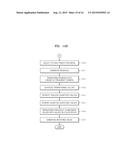 METHOD, MEDIUM, AND SYSTEM ENCODING AND/OR DECODING MOVING PICTURES BY     ADAPTIVELY APPLYING OPTIMAL PREDICTION MODES diagram and image