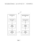 SIGNALING PARTITION INFORMATION FOR 3D LOOKUP TABLE FOR COLOR GAMUT     SCALABILITY IN MULTI-LAYER VIDEO CODING diagram and image