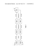 SIGNALING PARTITION INFORMATION FOR 3D LOOKUP TABLE FOR COLOR GAMUT     SCALABILITY IN MULTI-LAYER VIDEO CODING diagram and image