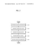 METHOD OF DECODING VIDEO DATA diagram and image