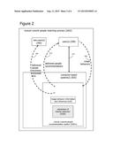 Physical Object-based People Matching Method, System, and Device diagram and image