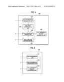 MOBILE STATION, NETWORKING APPARATUS, AND MOBILE COMMUNICATION METHOD diagram and image