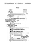 MOBILE STATION, NETWORKING APPARATUS, AND MOBILE COMMUNICATION METHOD diagram and image