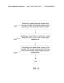 METHOD AND APPARATUS OF SUPPORTING WIRELESS FEMTOCELL CLUSTERS diagram and image