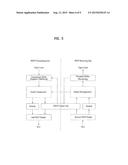 METHOD FOR QOS GUARANTEES IN A MULTILAYER STRUCTURE diagram and image