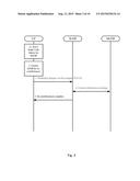 METHOD AND APPARATUS FOR PERFORMING HANDOVER AND RE-ESTABLISHMENT OF     CONNECTIONS diagram and image