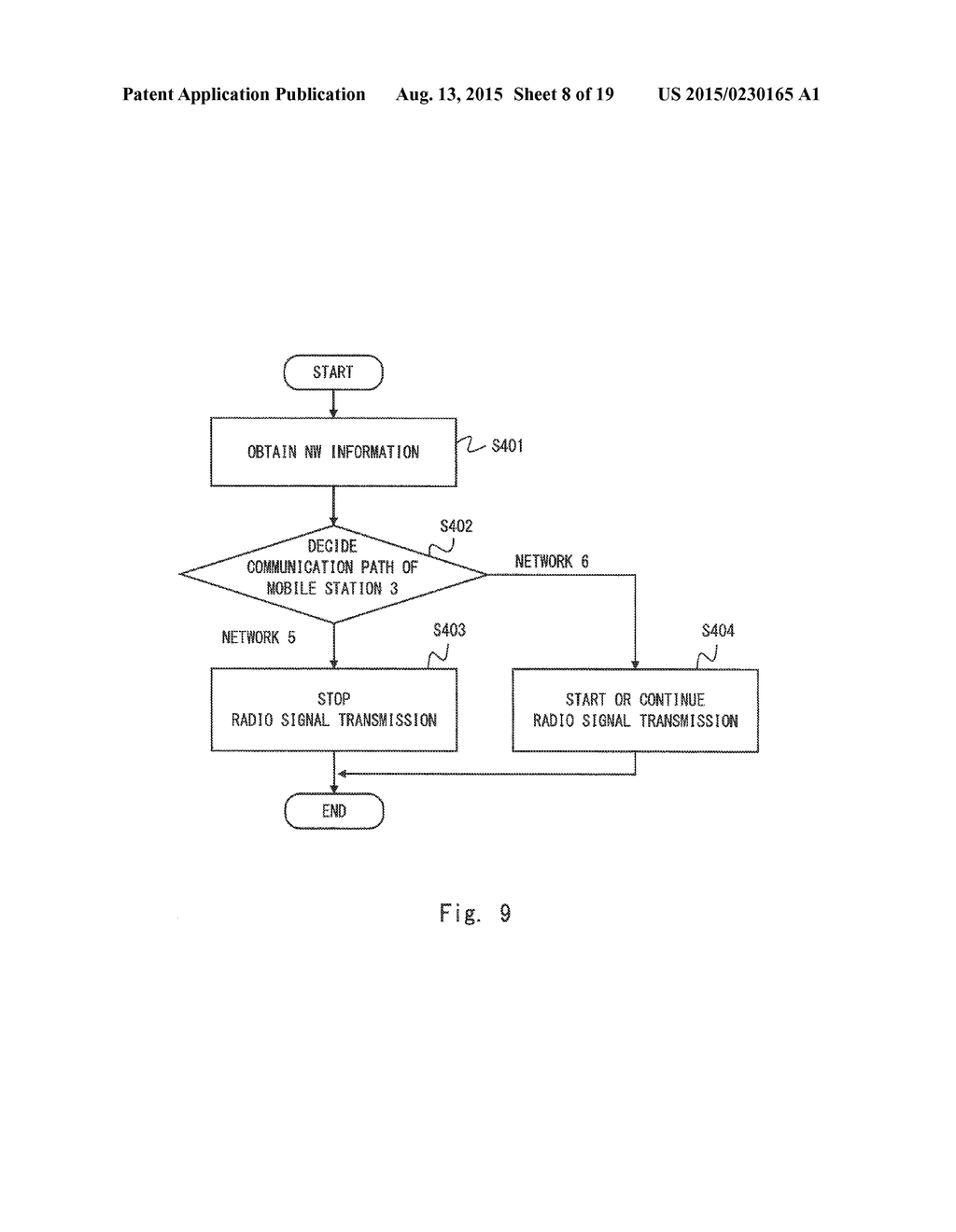 COMMUNICATION APPARATUS, COMMUNICATION METHOD, NON-TRANSITORY COMPUTER     READABLE MEDIUM, AND DISTRIBUTION SERVER - diagram, schematic, and image 09