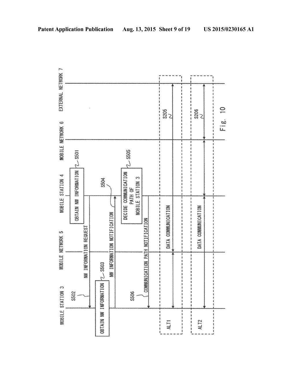COMMUNICATION APPARATUS, COMMUNICATION METHOD, NON-TRANSITORY COMPUTER     READABLE MEDIUM, AND DISTRIBUTION SERVER - diagram, schematic, and image 10