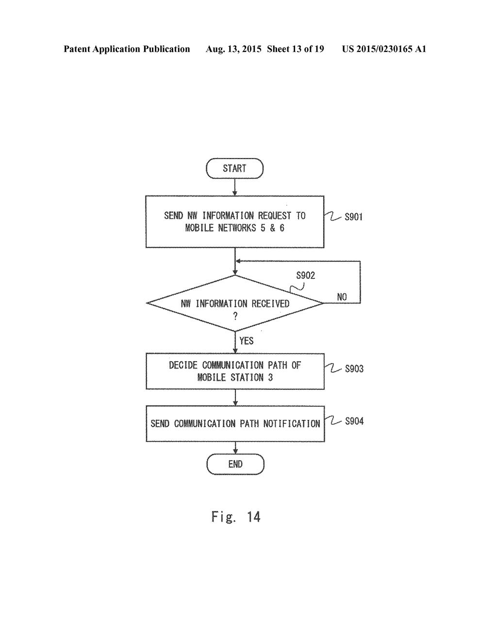 COMMUNICATION APPARATUS, COMMUNICATION METHOD, NON-TRANSITORY COMPUTER     READABLE MEDIUM, AND DISTRIBUTION SERVER - diagram, schematic, and image 14