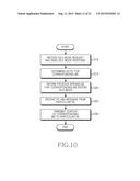 METHOD AND APPARATUS FOR SUPPORTING IDLE MODE IN MOBILE COMMUNICATION     SYSTEM diagram and image