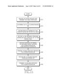 METHOD AND APPARATUS FOR SUPPORTING IDLE MODE IN MOBILE COMMUNICATION     SYSTEM diagram and image