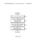 METHOD AND APPARATUS FOR SUPPORTING IDLE MODE IN MOBILE COMMUNICATION     SYSTEM diagram and image