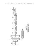 TRANSMISSION OF ACKNOWLEDGEMENT SIGNALS FROM A USER EQUIPMENT FOR     ORTHOGONAL RECEPTION AT MULTIPLE POINTS diagram and image