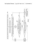 GASTROINTESTINAL TRACT DIAGNOSIS DEVICE WITH DISPOSABLE ENDOSCOPE AND     CONTROL METHOD FOR THE SAME diagram and image