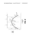 SYSTEMS AND METHODS FOR BLOOD PRESSURE MEASUREMENT diagram and image