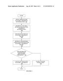 Assessing Measures of Glycemic Variability diagram and image