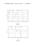 Assessing Measures of Glycemic Variability diagram and image