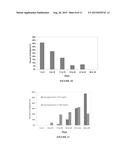 Assessing Measures of Glycemic Variability diagram and image