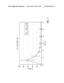 METHOD AND COMPOSITION FOR TREATING HYPERGLYCEMIA diagram and image