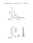 METHOD AND COMPOSITION FOR TREATING HYPERGLYCEMIA diagram and image