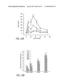 METHOD AND COMPOSITION FOR TREATING HYPERGLYCEMIA diagram and image