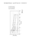 METHOD AND COMPOSITION FOR TREATING HYPERGLYCEMIA diagram and image