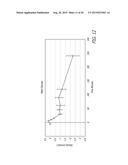 METHOD AND COMPOSITION FOR TREATING HYPERGLYCEMIA diagram and image