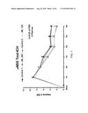 REGENERATION AND REPAIR OF NEURAL TISSUE FOLLOWING INJURY diagram and image