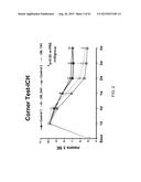 REGENERATION AND REPAIR OF NEURAL TISSUE FOLLOWING INJURY diagram and image