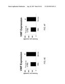 REGENERATION AND REPAIR OF NEURAL TISSUE FOLLOWING INJURY diagram and image