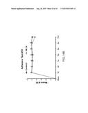 REGENERATION AND REPAIR OF NEURAL TISSUE FOLLOWING INJURY diagram and image