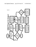 Method for Selection of Agents Influencing Intestinal Motility Disorders     and Pain diagram and image