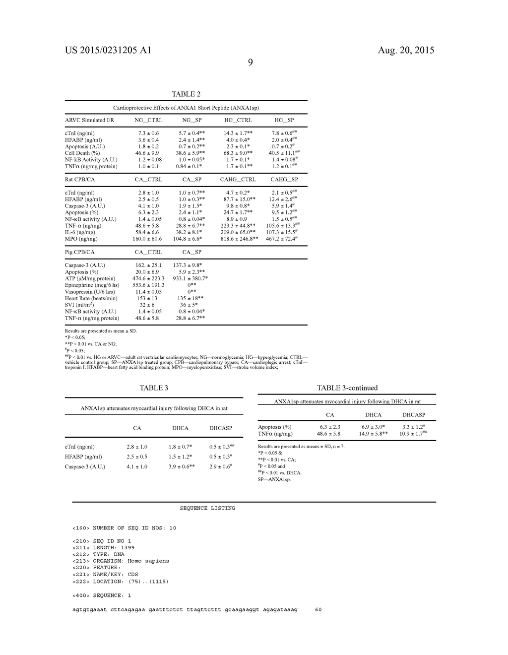 COMPOSITIONS AND METHODS FOR THE TREATMENT OF MYOCARDIAL     ISCHEMIA/REPERFUSION INJURY WITH ANNEXIN A1 SHORT PEPTIDE - diagram, schematic, and image 21