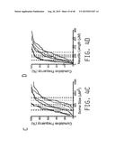 COMPOSITIONS AND METHODS FOR TREATING AMYOTROPHIC LATERAL SCLEROSIS diagram and image