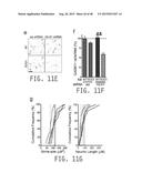 COMPOSITIONS AND METHODS FOR TREATING AMYOTROPHIC LATERAL SCLEROSIS diagram and image