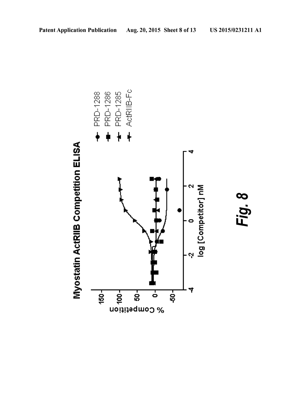 FIBRONECTIN BASED SCAFFOLD DOMAIN PROTEINS THAT BIND TO MYOSTATIN - diagram, schematic, and image 09