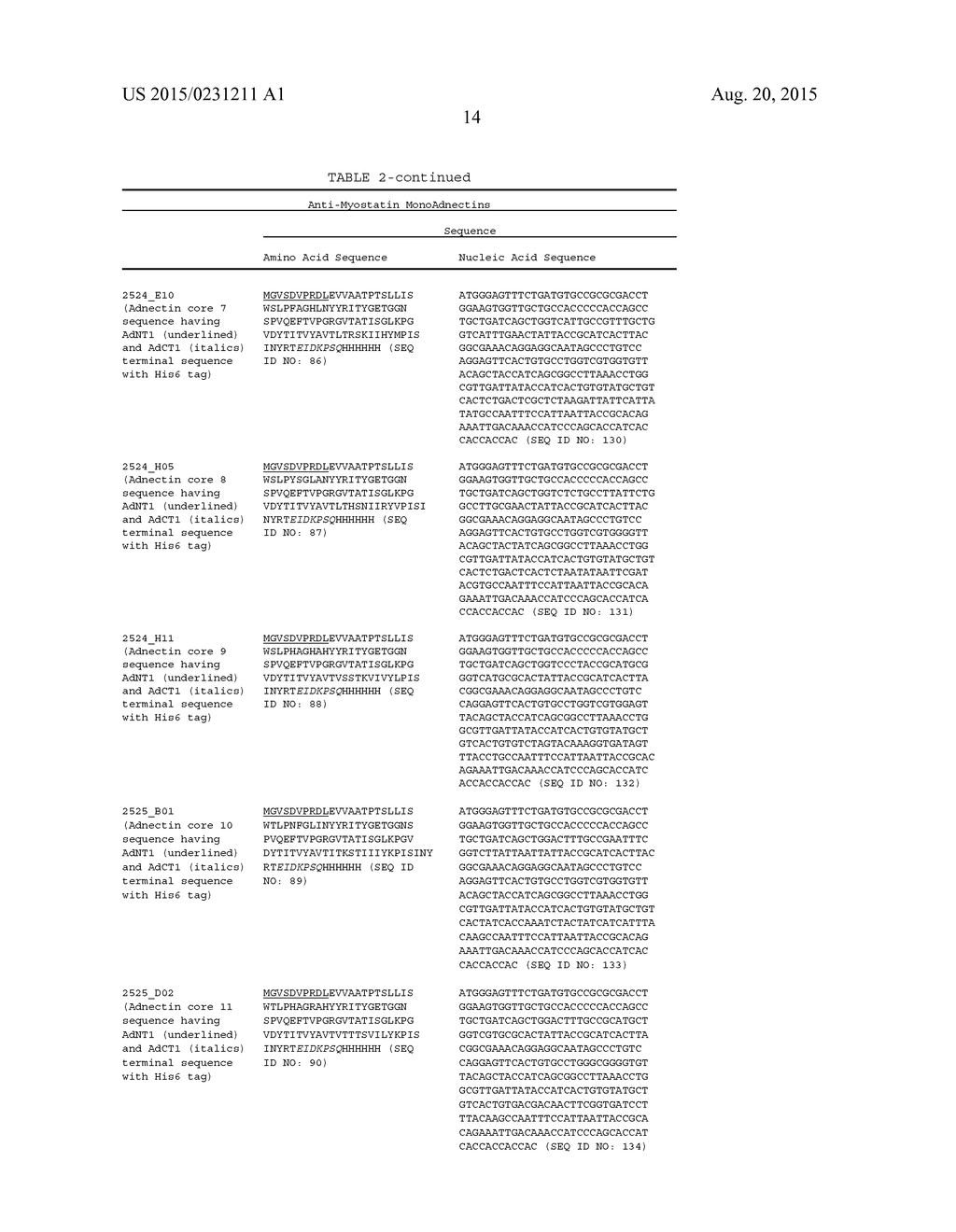 FIBRONECTIN BASED SCAFFOLD DOMAIN PROTEINS THAT BIND TO MYOSTATIN - diagram, schematic, and image 28