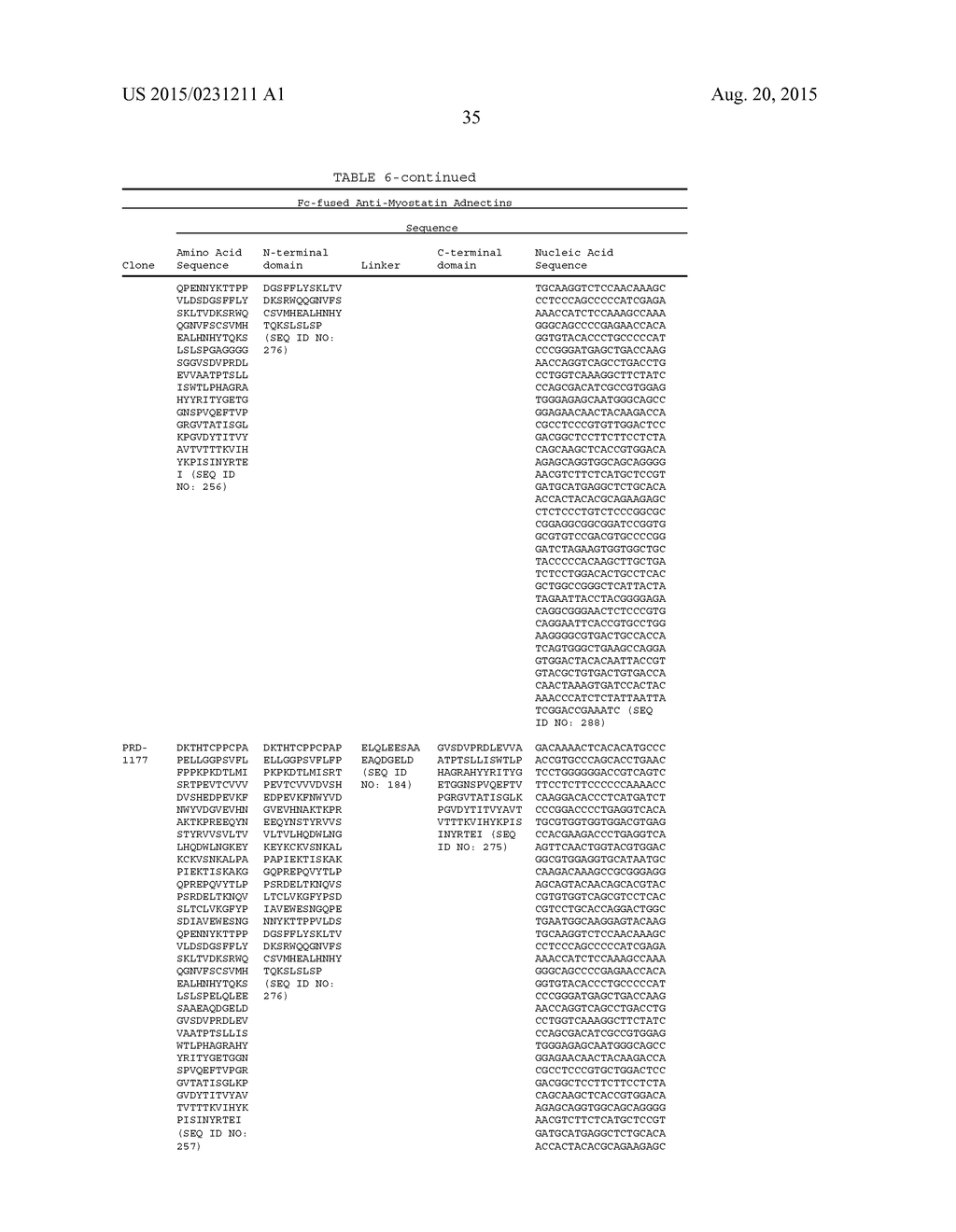 FIBRONECTIN BASED SCAFFOLD DOMAIN PROTEINS THAT BIND TO MYOSTATIN - diagram, schematic, and image 49