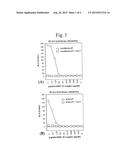 COMPOUND COMPRISING AN AUTOANTIGENIC PEPTIDE AND A CARRIER WITH A MHC     BINDING MOTIF diagram and image