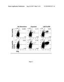 COMPOSITION AND METHODS FOR TREATING MELANOMA diagram and image