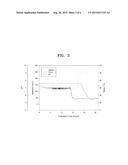 PRODUCTION METHOD FOR CAPSULAR POLYSACCHARIDE HAVING PNEUMOCOCCAL SEROTYPE diagram and image