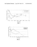 SUSTAINED RELEASE SMALL MOLECULE DRUG FORMULATION diagram and image